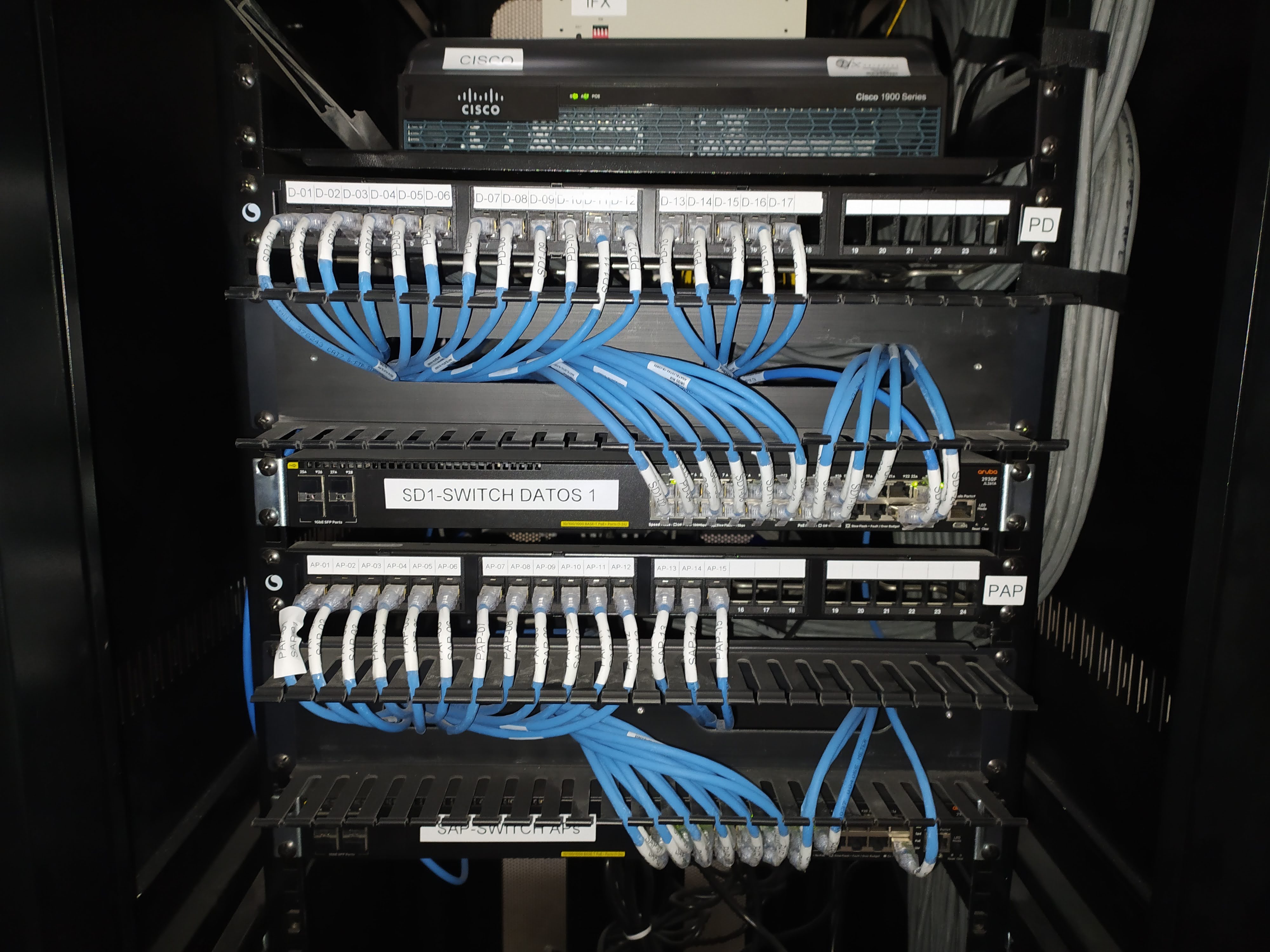 Comunicaciones - proyecto